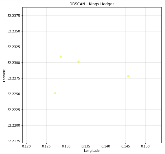 DBSCAN - Kings Hedges