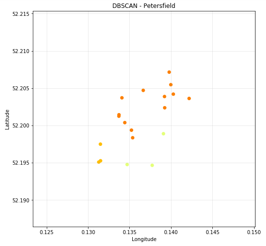 DBSCAN - Petersfield