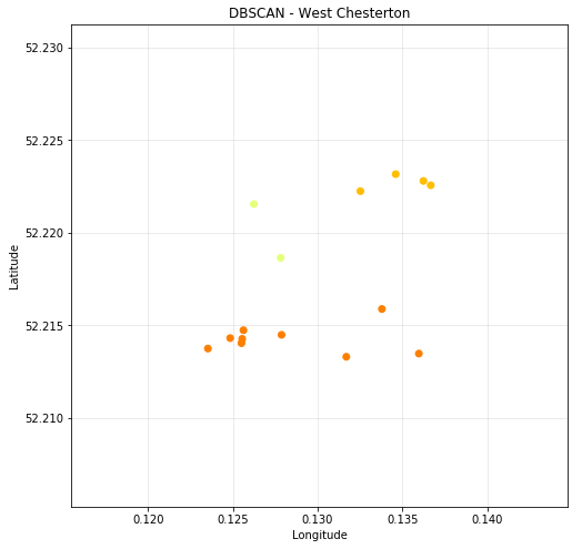 DBSCAN - West Chesterton