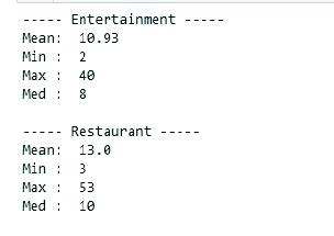 Mean, Median, Max & Min Report